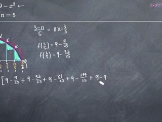 Area Under the Curve Example 2