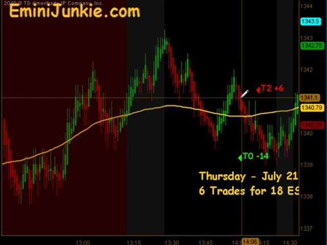 Learn How To Trading ES Future from EminiJunkie July 21 2011
