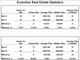 Evanston Real Estate, Calgary AB. June Statistics 2011