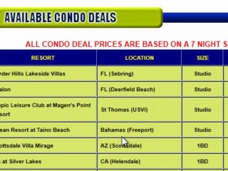 Cheap Travel (ROI Unlimited Condo Card Review) Travel Deals
