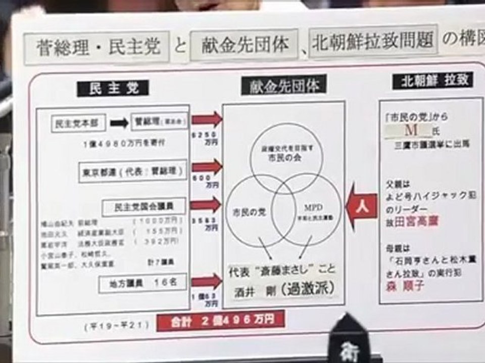 20110721 参議院 予算委員会 山谷えり子議員 午後