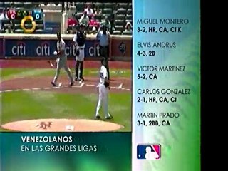 Venezolanos en las grandes ligas