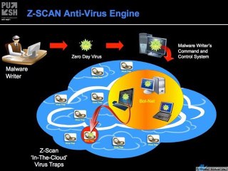 Network Box Offers New Form of Internet Security Services