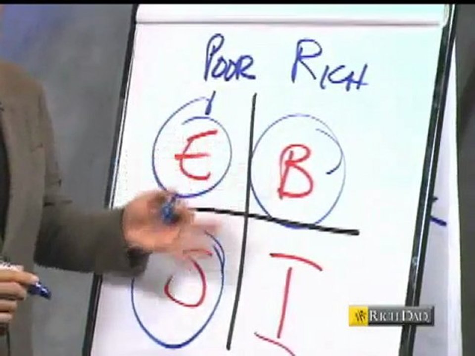Robert Kiyosaki - Rich Dad Poor Dad - The Cashflow Quadrant