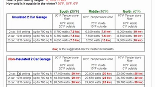 Modine Dawg Sizing Chart