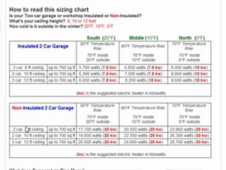 Electric Garage Heaters - How our sizing chart works