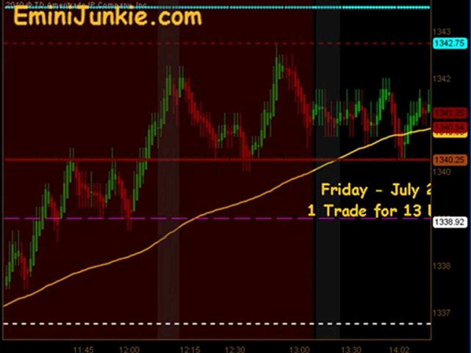 Learn How To Trading E-Mini Futures from EminiJunkie July 22
