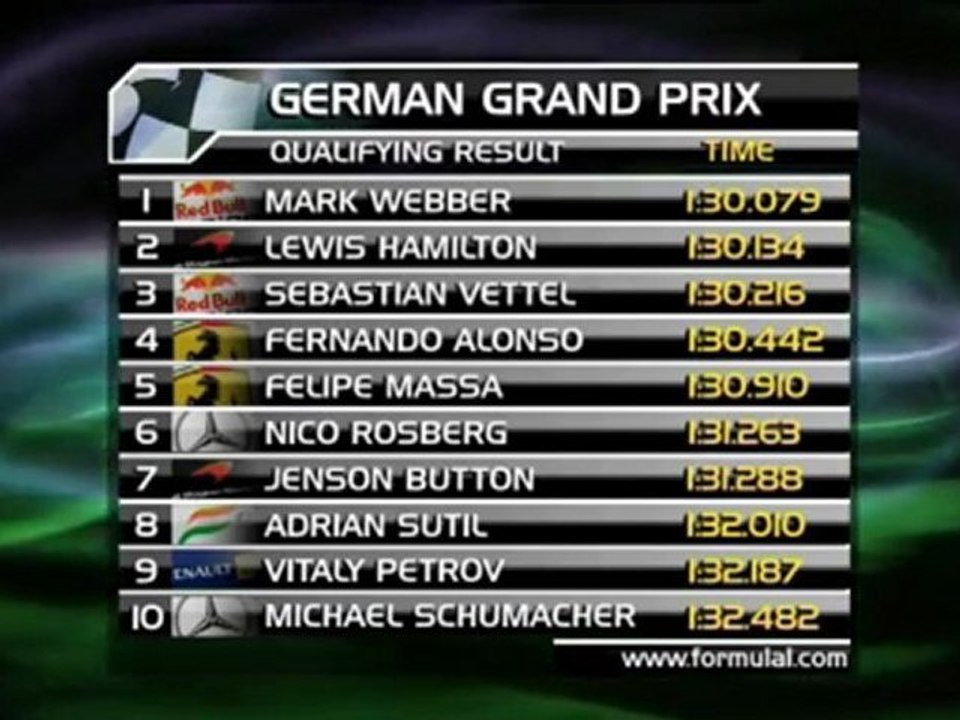 F1 - Webber schnappt sich die Pole