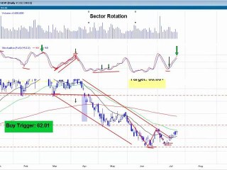 Best Stock Trading Tips
