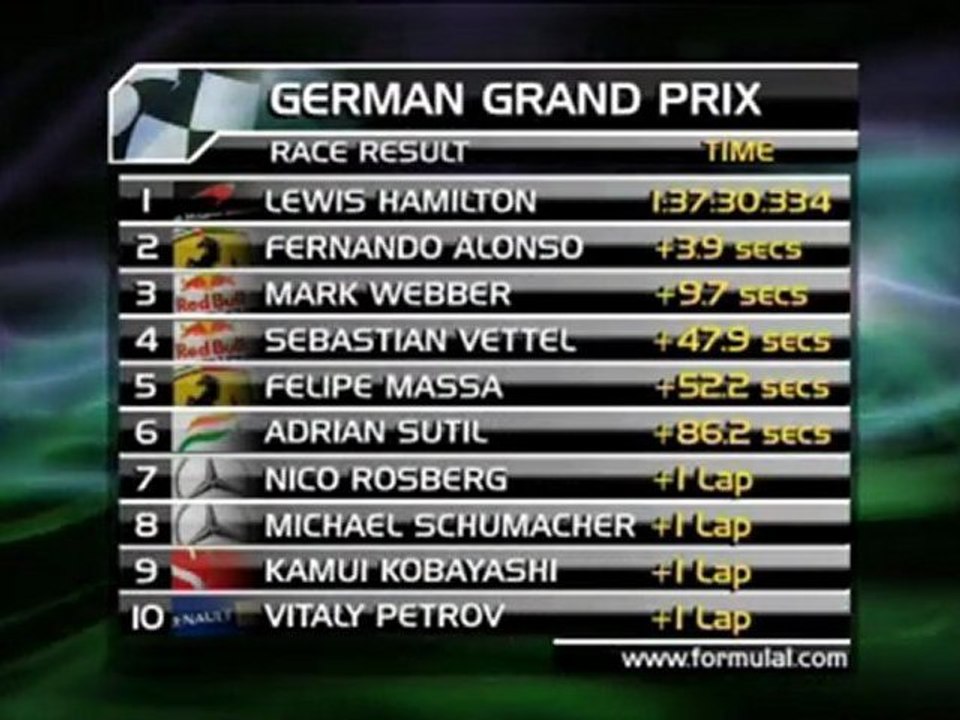 F1 - Hamilton gewinnt auf dem Nürburgring