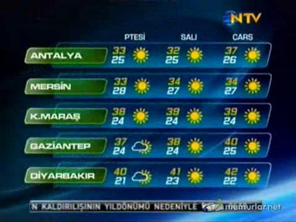 25-07-2011 Hava Durumu