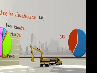 VÍDEO: REPORTE DE EMERGENCIAS 3° SEMANA DE JULIO DE 2011