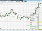 GBP/USD & EUR/USD Prediction results