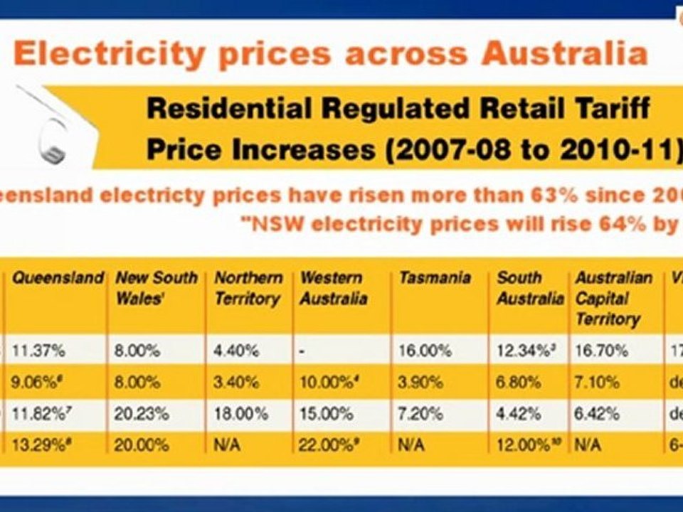 Premier Solar # 6 How Solar Panels Can Free You From Rising Electricity Prices