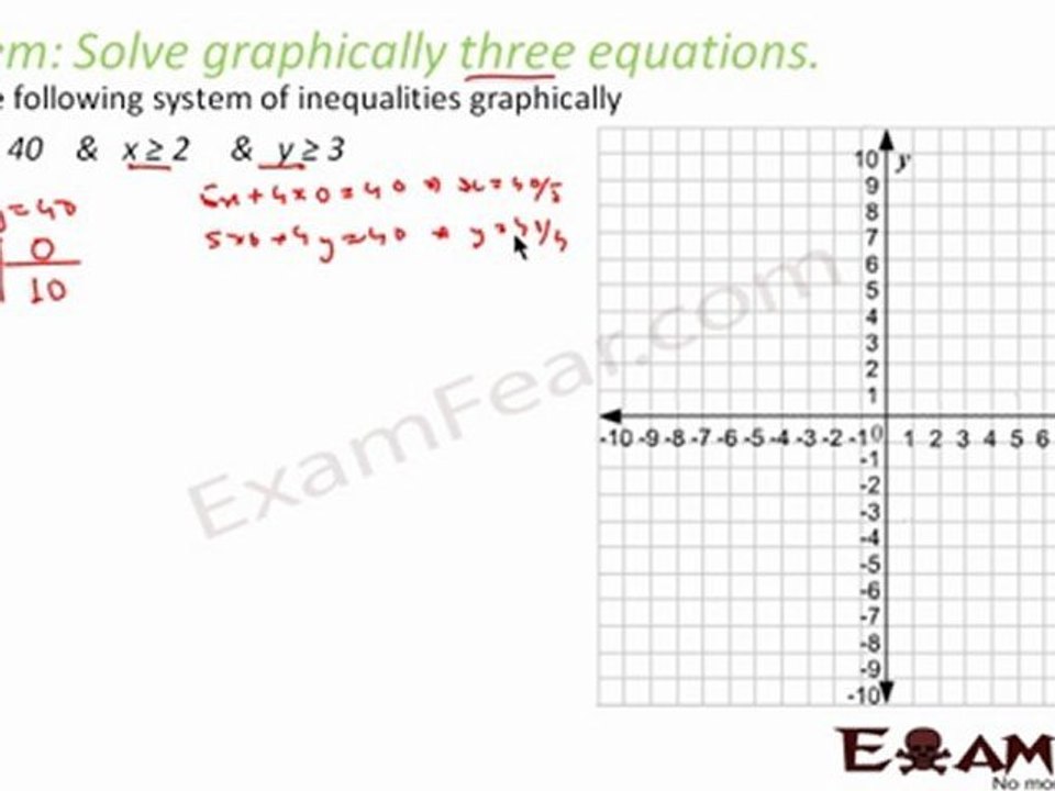 Inequalities Part 4 (Graphical solution of two, three equations) Mathematics CBSE Class X1