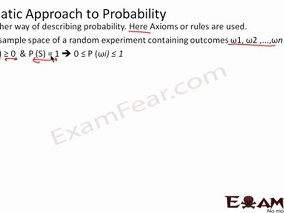 CBSE Probability MathsClass X1 Part 3 ( Axiomatic Approach )