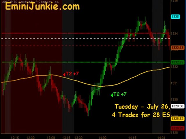 Learn How To Trading S&P Future from EminiJunkie July 26