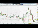 GBP/USD & EUR/USD Prediction results & Update