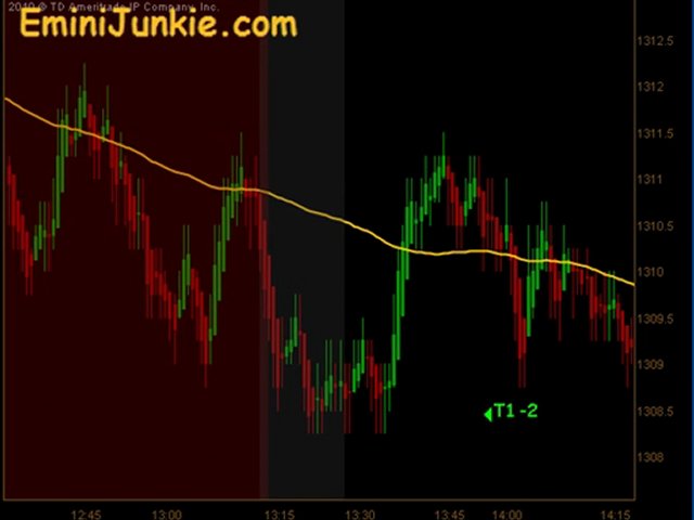 Learn How To Trading ES Future from EminiJunkie July 27 2011
