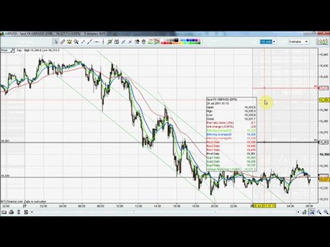 GBP/USD & EUR/USD 28.07.11 Prediction results & Update