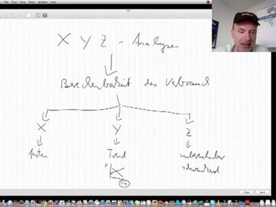 XYZ Analyse