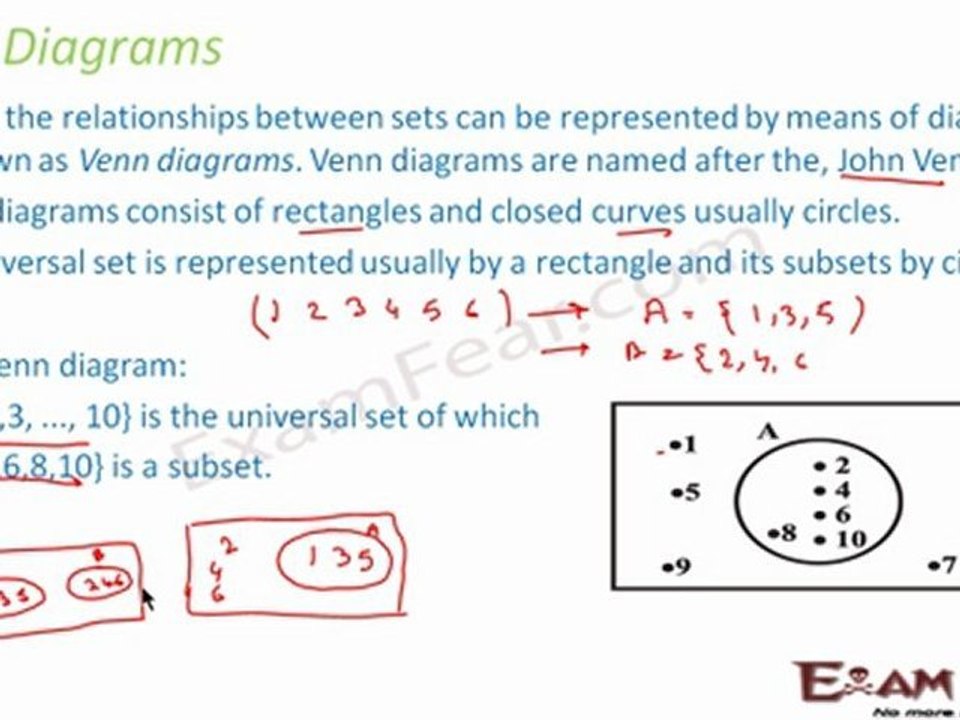 Sets Part 9 (venn Diagram - Concept) Mathematics CBSE Class X1