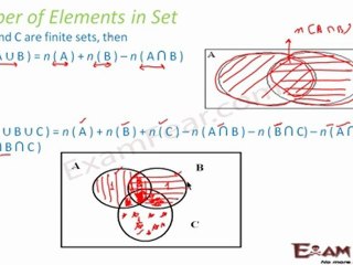 Sets Part 14 (Element count -Concept) Mathematics CBSE Class X1