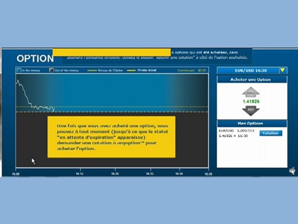 Options Binaires : Option+ d'AnyOption, faites des profits rapides avec les options binaires