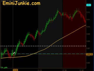 Learn How To Trade S&P Futures from EminiJunkie July 28 2011