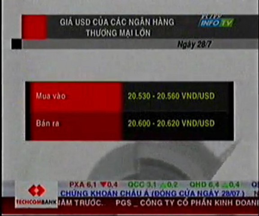 Tỷ giá liên ngân hàng không đổi phiên thứ 17 liên tiếp