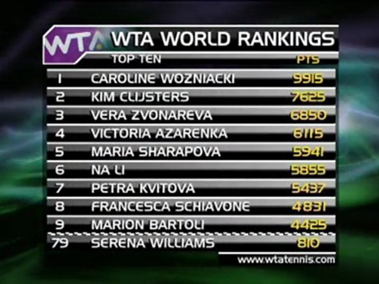 Serena back into top 100