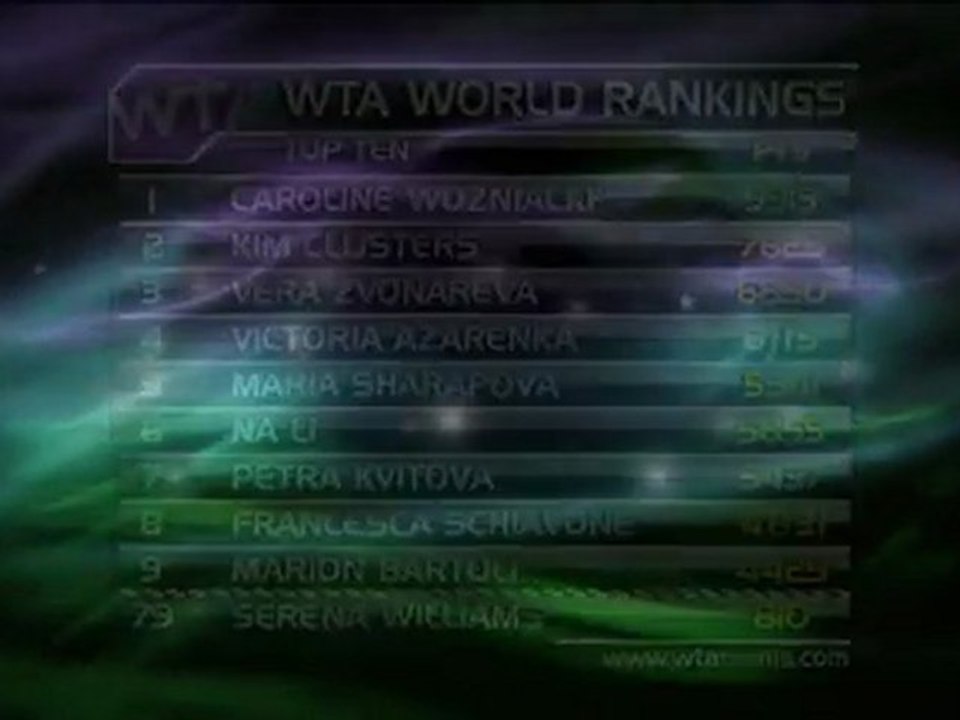 Serena Williams wieder unter den Top 100