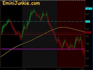 Learn How To Trade ES Future from EminiJunkie July 29 2011