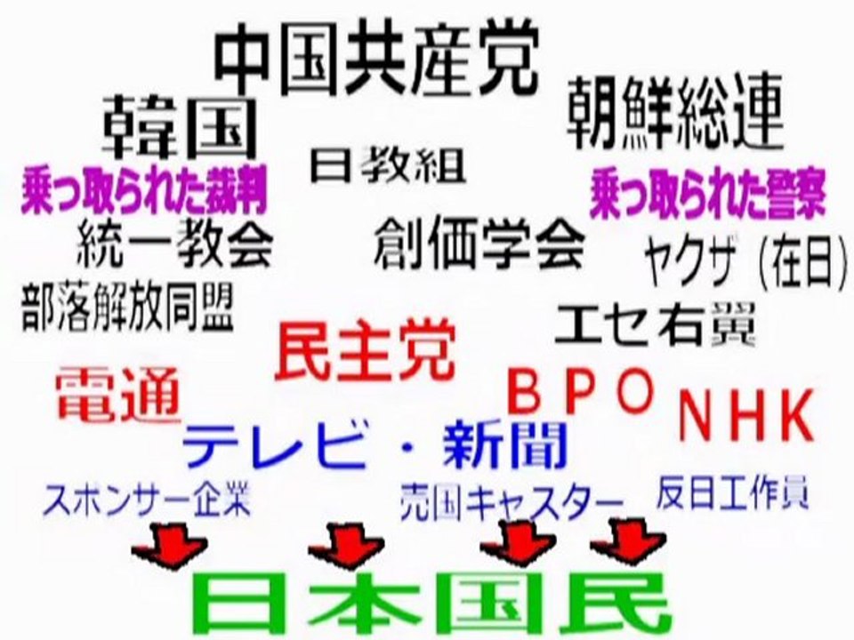 韓流ブームに隠された陰謀