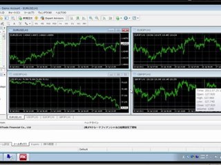 チャートの基本操作