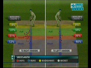 England vs India Day 4 Live Stream 2nd Test 01-08-11