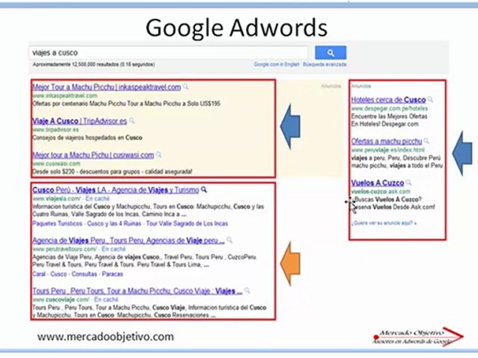 adwords introduccion parte 1