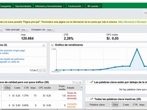 Pago por clic Adwords Peru
