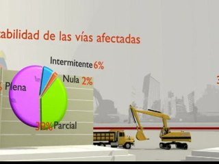 VÍDEO: Reporte de emergencias 4° semana de julio de 2011