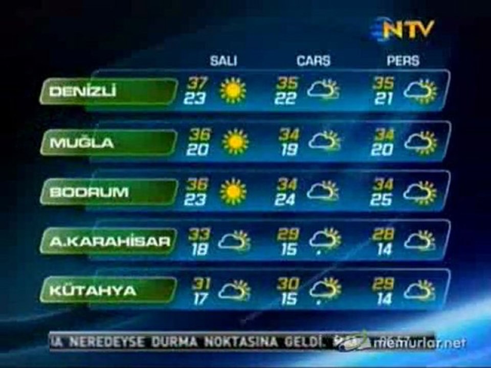 02-08-2011 Hava Durumu