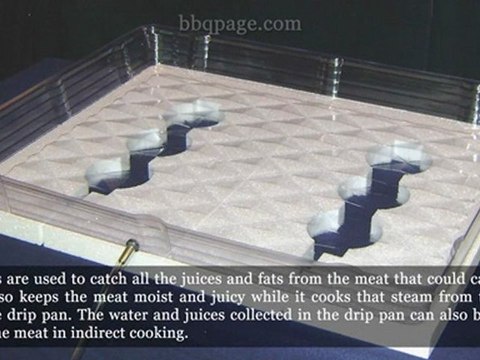 How to Use Outdoor Grilling Tools