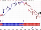 Canadian Stock Market Analysis - 20110802