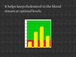 Understanding Cellulase: Its Uses and Benefits