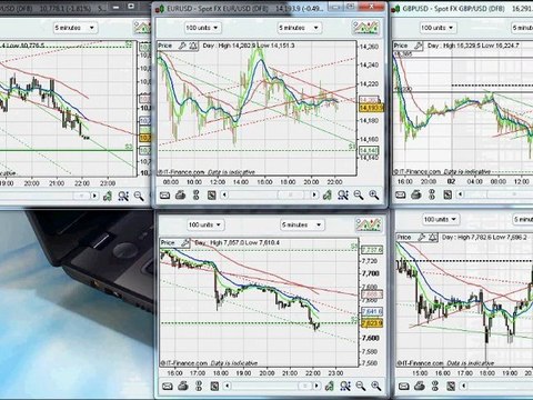 GBP/USD & EUR/USD 02.08 Prediction results