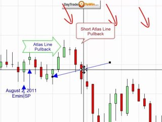 Trading System Atlas Line 2 days Review