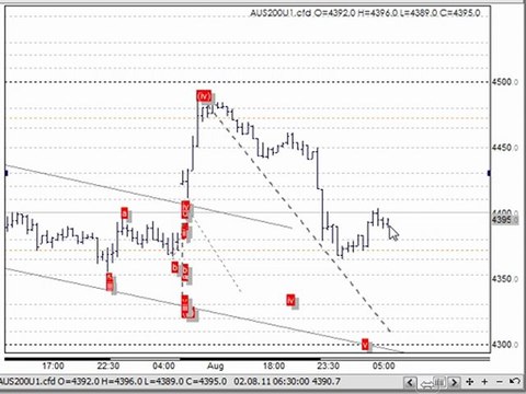 Trading Strategies & CFD Trading Systems