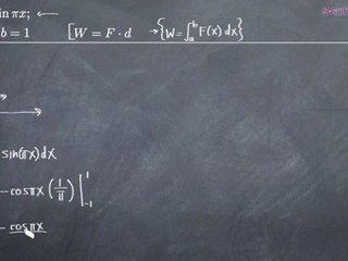 Work Done by a Variable Force Example 1