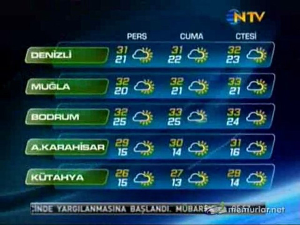 04-08-2011 Hava Durumu