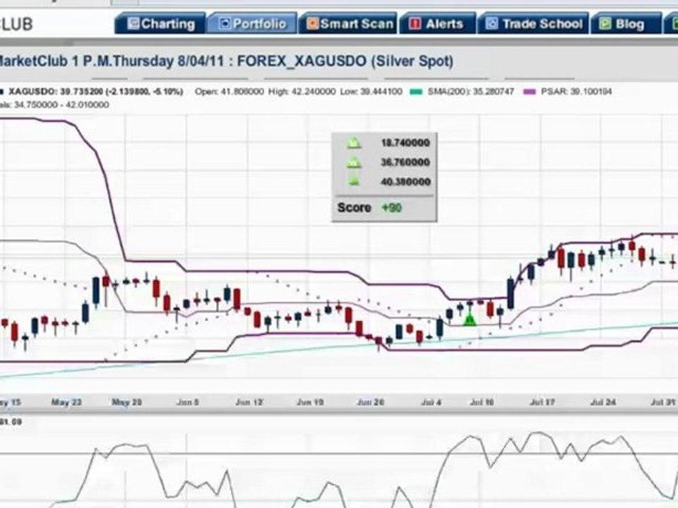 Are External Issues Stifling The Economy?