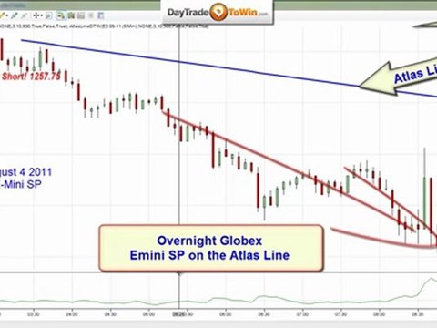 The Sky is Falling Emini Trading Software Atlas Line
